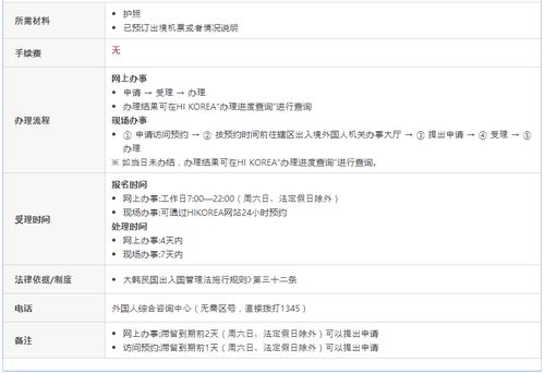 新冠肺炎 短期签证滞留韩国,以离境为目的的滞留延期