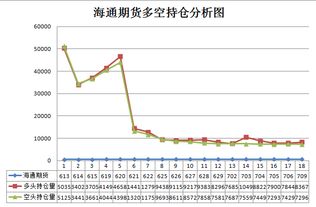 苹果期货会大跌5000个点吗