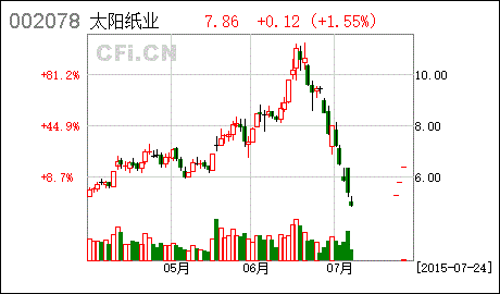 太阳纸业（股票）能到什么价？