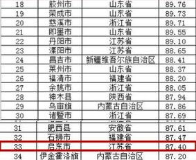 南通海门和启东跻身 2017年中国县域经济50强