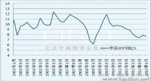 经济数据中常说的利空什么意思