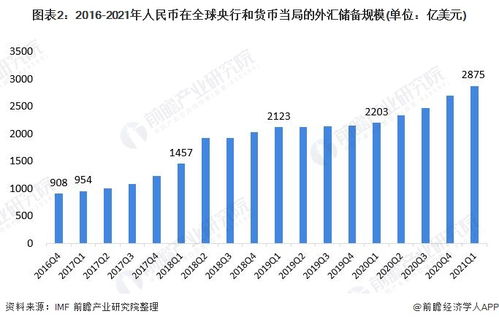 xlm币2021年发展前景,数字货币未来发展趋势会是怎么样的呢？可以来探讨一下未来发展趋势