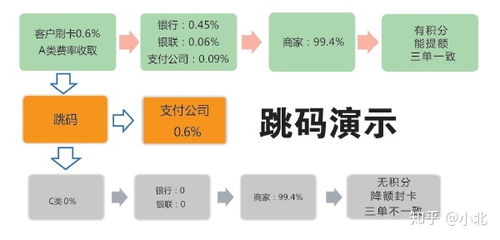 个人申请正规pos机的办理流程是什么(怎么去办理pos机流程)