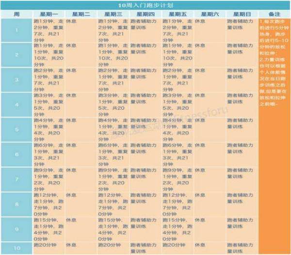 跑步初学者应该注意哪些问题 