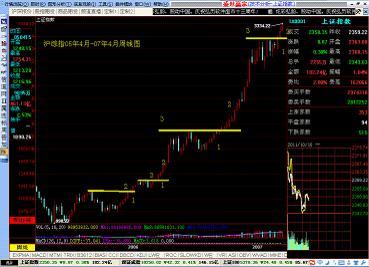  sand币牛市价格预测,MACD是什么 USDT行情