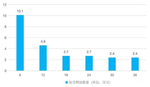 ltc币官网,了解 lc币