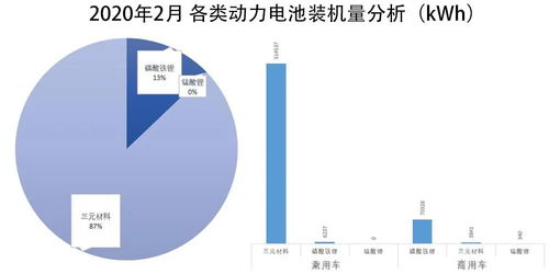 2月动力电池装机量 环比下滑74 外资企业进入四强