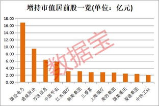 在那里看个股中报业绩