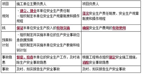 枝江PMP项目管理需要报班吗,一次通关PMP，这些备考经验你一定不能错过！