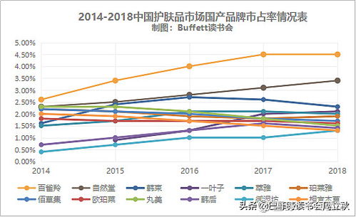 有什么上市公司关于化妆品行业的 股票？