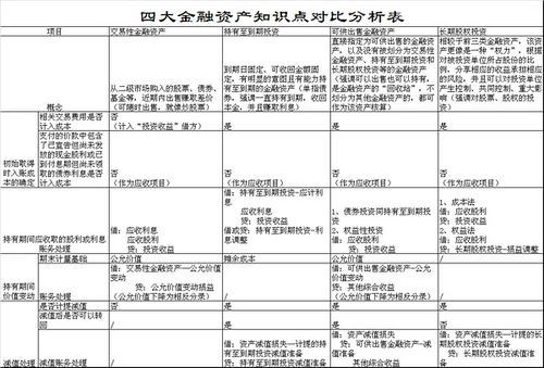 金融方面的知识点是哪些？