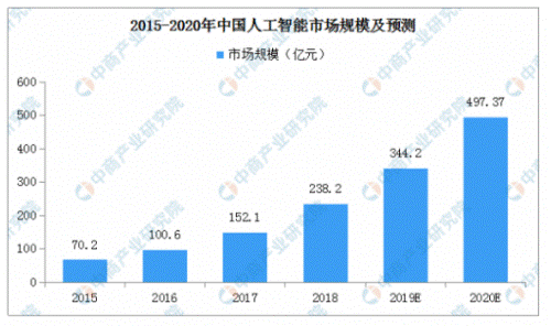 人工智能技术的基本原理,人工智能技术：改变未来的力量