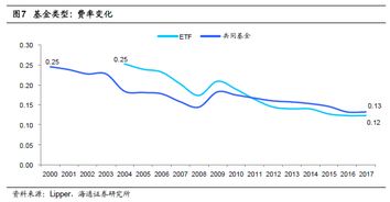 按不同的划分类型，股票分别属于哪一种信用工具