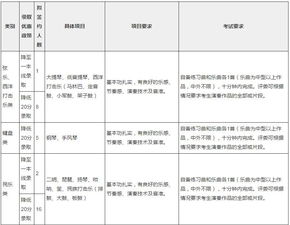 河海大学专业排名一览表？中国地质大学有哪些专业