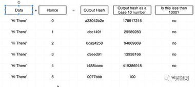  以太坊中hash值,哈希数是什么意思 快讯