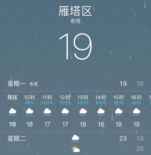 西安最低17 陕西迎长时间降水 降温 大风,今早你迟到了吗