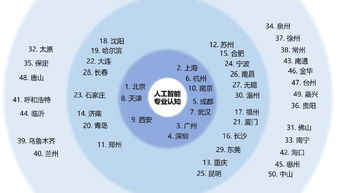 人工智能绘图成为社会讨论热点