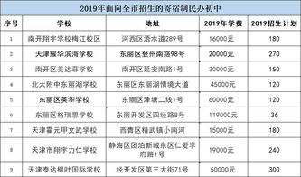 天津市私立初中排名一览表