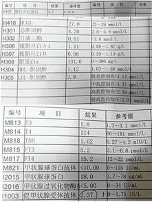 甲状腺受体抗体1.85,促甲状腺受体抗体高是什么原因