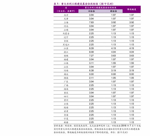 gmw币价格表,GMW币价格表:实时更新 gmw币价格表,GMW币价格表:实时更新 百科