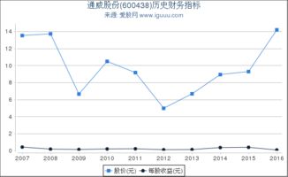 600438通威股份股票分析,通威股份股吧东方财富网股吧股吧