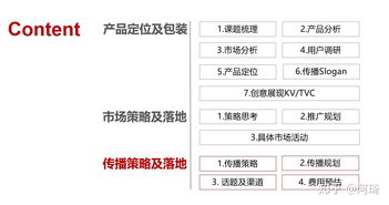 网站优化推广策划方案完整版