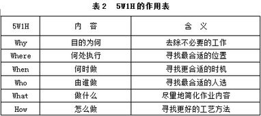 工序,毕业论文,改善,流程