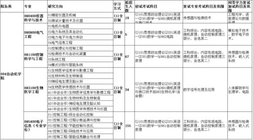 杭州电子科技大学2021录取分数线 杭州电子科技大学录取线2021