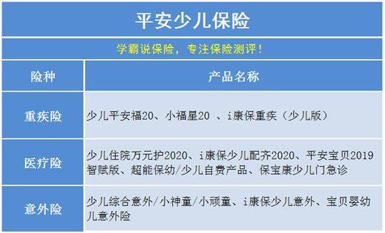 少儿险？中国平安保险儿童险种有哪些