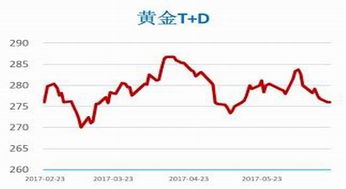 什么是期货T+D