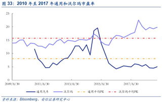 今年的医药市场行情会不会有什么变化？