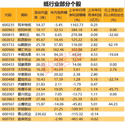 601390这去股票在什么价位杀入比较好？