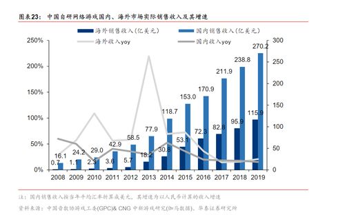 吴萨：揭示内需背后的发展逻辑