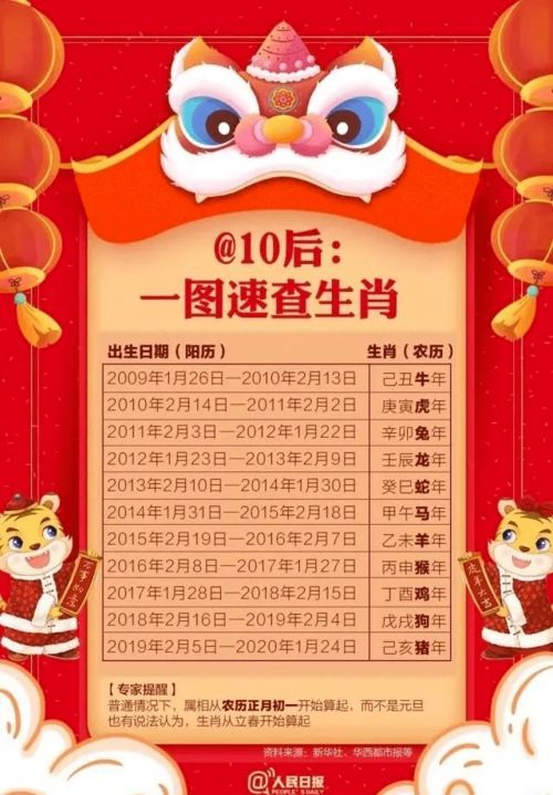 即将到来的虎年,为什么只有355天 少的10天去哪了