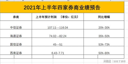 基金交易的手续费是多少？