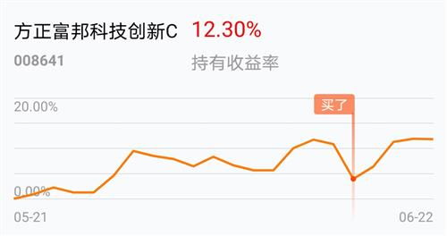  富邦科技股票今日报价表,富邦科技股票今日报价表详解 天富平台