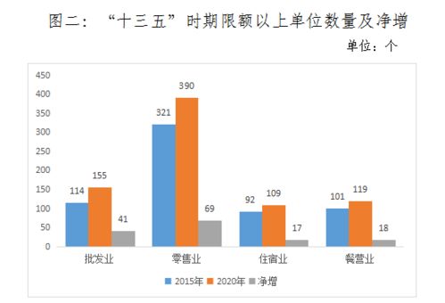 十三五 时期榆林市经济社会发展成就系列分析 消费篇