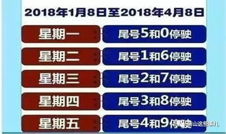 限号有变 今起河北11市这2尾号连限两个工作日 下周限行大调整 