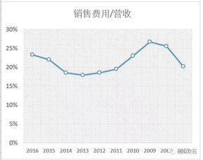 格力电器市盈率低于同行业水平是不是具有投资价值