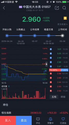 证券报提示600256要离场了?这样好吗？