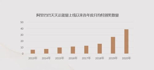 id4x成交价,id4x的交易价格涨幅。