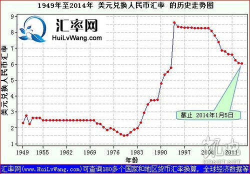 派币最新价值走势,1兀币等于多少人民币