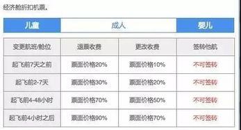 关注 特价机票可以退改签了,但这些事情你要知道