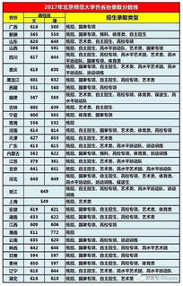 西安三本学院实力排名？西安三本学校排名及分数线