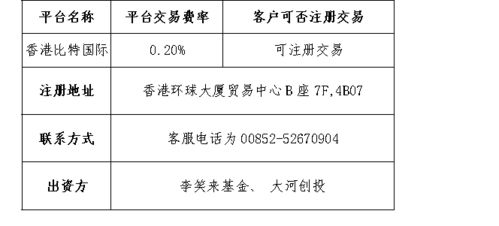 比特币种中国 香港,香港比特币被禁止了么