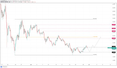 link usdt,Understanding Link/USDT: A Comprehensive Guide