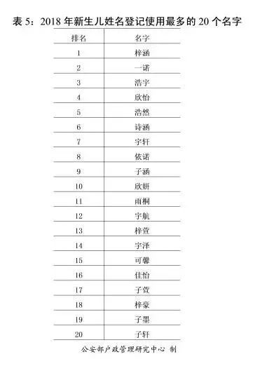 快讯 2018年 百家姓 公布啦 新生儿取名最喜欢用哪个字