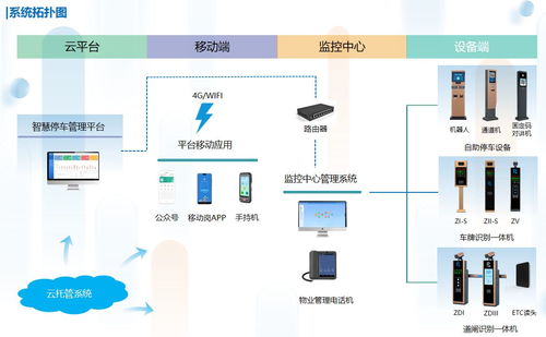 智慧停车设备云服务器下载智慧云停车app服务器地址和端口