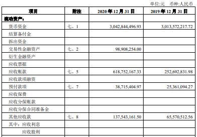 股票公司业绩好，主要包括哪几个方面？