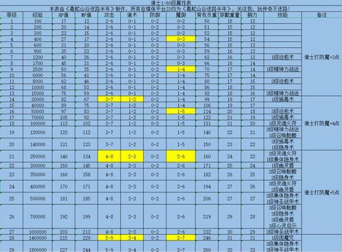 1.76 狗道单练,个人简介